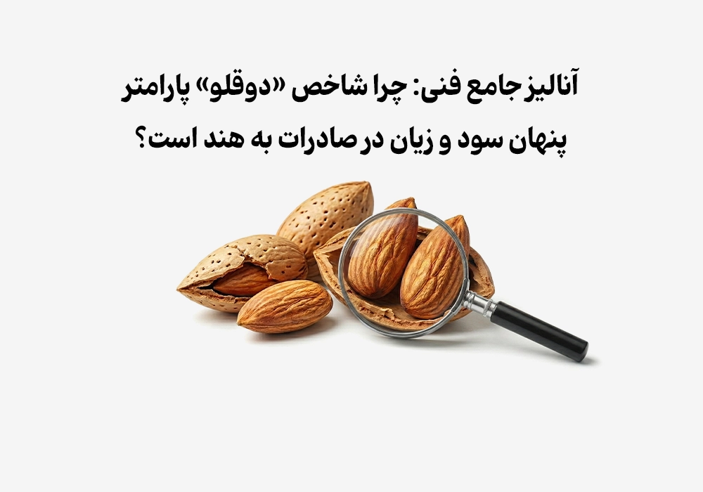 آنالیز جامع فنی شاخص «دوقلو» (Twin Kernels)